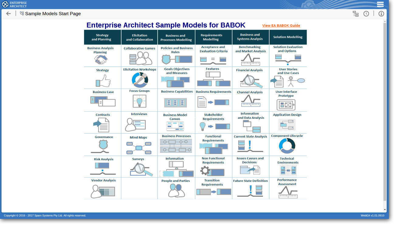 Outils et Techniques pour BABOK Guide v3: Enterprise Architect Modèles d'échantillons