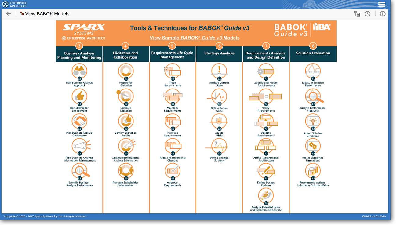 Outils et techniques pour le BABOK Guide v3 sur Sparx Systems Pro Cloud Server