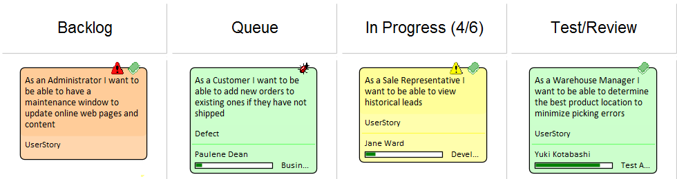 Simple example of a Kanban Diagram with four lanes in Sparx Systems Enterprise Architect.