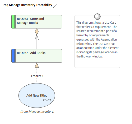 Example Requirements Traceability diagram in Sparx Systems Enterprise Architect