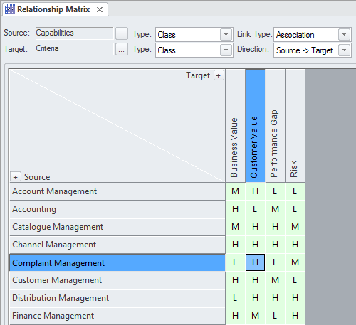 Creating a capability map in the relationship matrix in Sparx Systems Enterprise Architect.