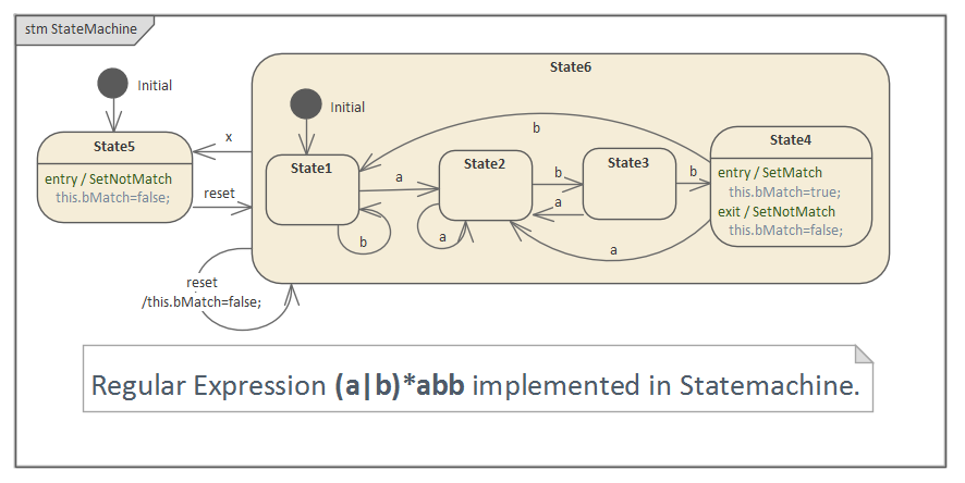 Example Regular Expression in StateMachine in Sparx Systems Enterprise Architect.