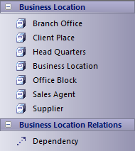 Zachman Framework Business Location toolbox in Sparx Systems Enterprise Architect.