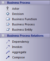 Zachman Framework Business Process toolbox in Sparx Systems Enterprise Architect.