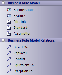 Zachman Framework Business Rule Model toolbox in Sparx Systems Enterprise Architect.