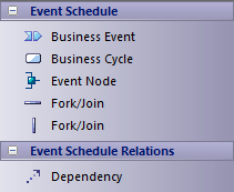 Zachman Framework Event Schedule toolbox in Sparx Systems Enterprise Architect.