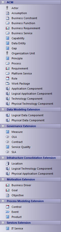 TOGAF ACM Element Toolbar options in Sparx Systems Enterprise Architect.