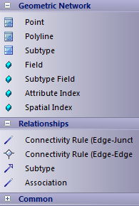 ArcGIS Geometric Network Toolbox