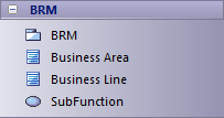 TOGAF Business Reference Model (BRM) toolbox in Sparx Systems Enterprise Architect.