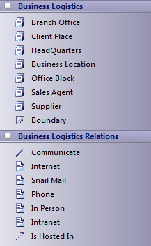 TOGAF Business Logistics toolbox in Sparx Systems Enterprise Architect.