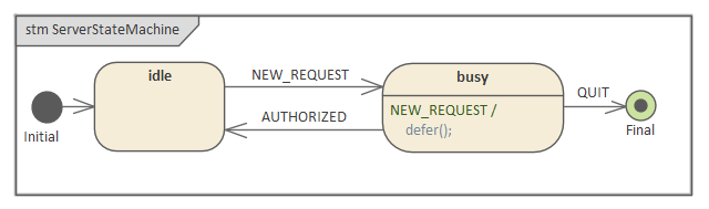 Simple example State Machine diagram in Sparx Systems Enterprise Architect