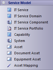 TOGAF Service Model toolbox in Sparx Systems Enterprise Architect.