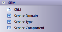 TOGAF Service Reference Model (SRM) toolbox in Sparx Systems Enterprise Architect.