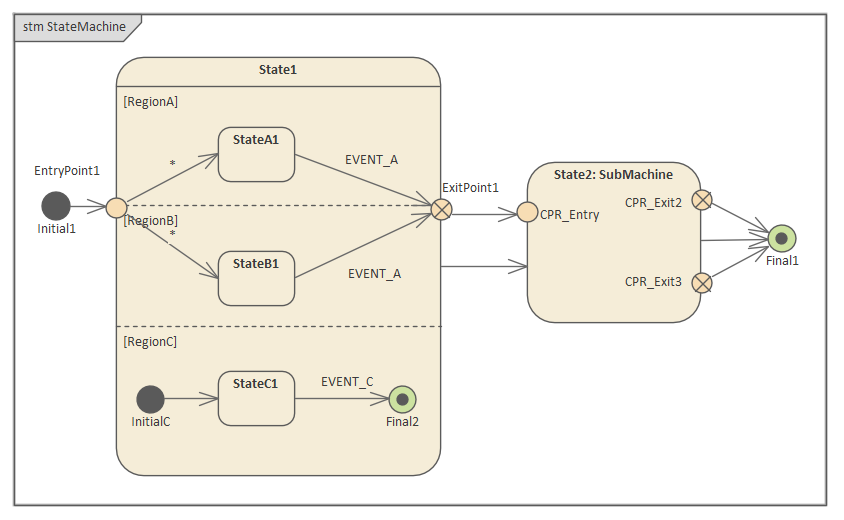 StateMachine Entry, Exit and Connection Points in Sparx Systems Enterprise Architect