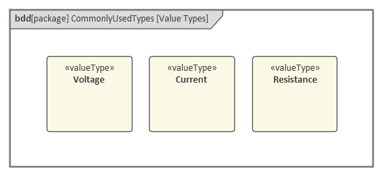 Value Type Blocks in SysML System Simulation in Sparx Systems Enterprise Architect