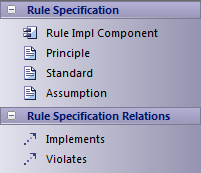 Zachman Framework Rule Specification toolbox in Sparx Systems Enterprise Architect.