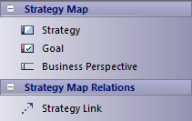 Zachman Framework Strategy Map toolbox in Sparx Systems Enterprise Architect.