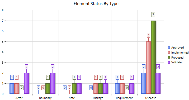 A two dimensional bar chart, used for presenting model information in graphical format.