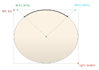 Illustrating the meaning of the Arc() command used in shape scripts.