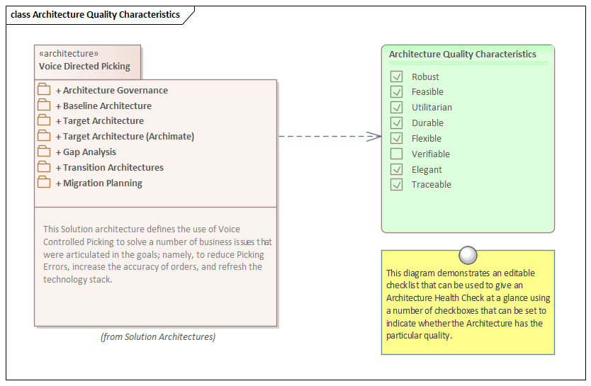 Enterprise Architecture quality example modeled in Sparx Systems Enterprise Architect