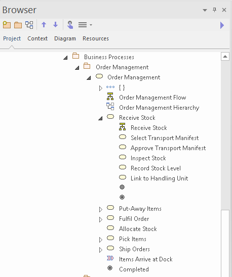 Browser window showing Business Processes package and element hierarchy.