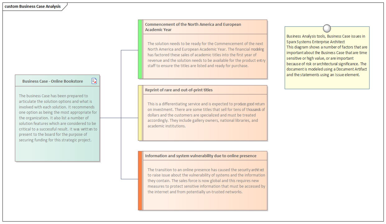 Business Analysis tools, Business Case issues in Sparx Systems Enterprise Architect