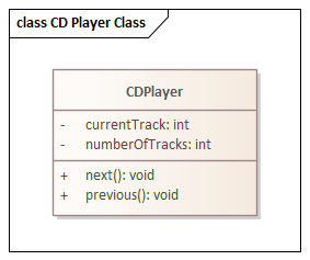 Example simple Class diagram and Class element in Sparx Systems Enterprise Architect