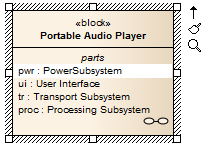 A SysML Block element in Sparx Systems Enterprise Architect showing a part selected in the parts compartment for in-place editing tasks.