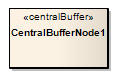 A Central Buffer Node used in Activity diagrams modeled using Sparx Systems Enterprise Architect.