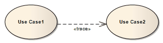 A Trace connector between two UML Use Cases.