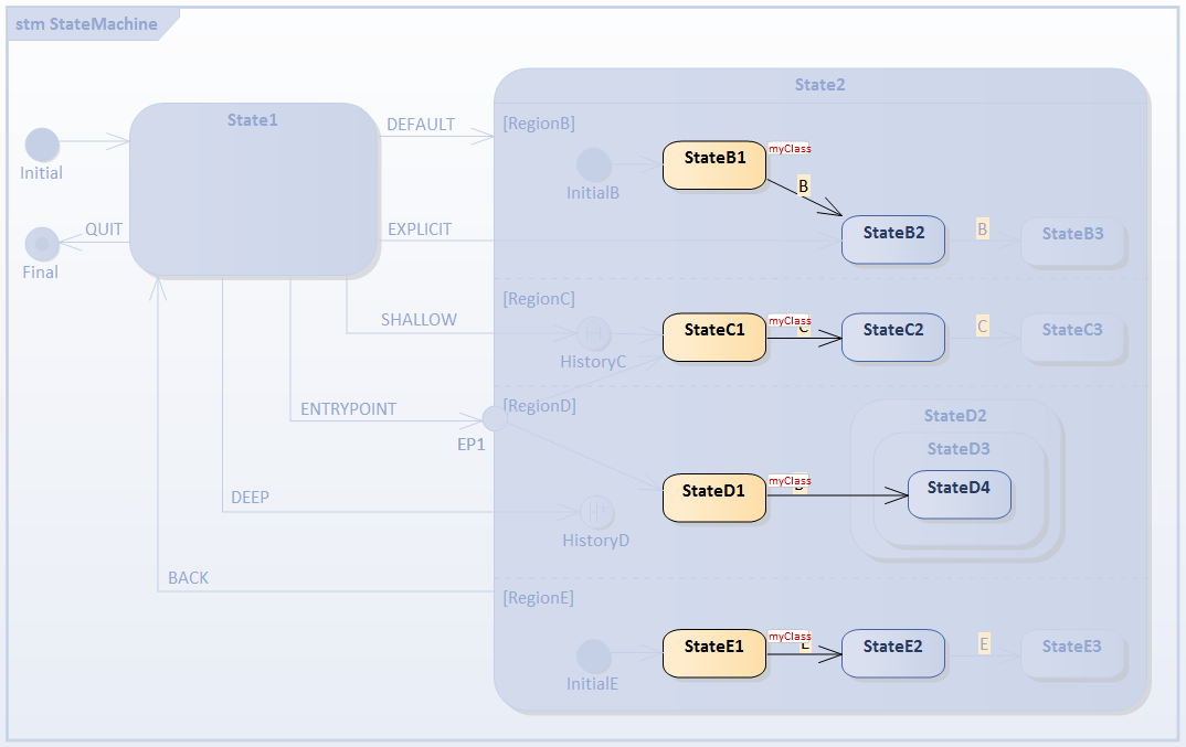 Live simulation of executing code in executable state machine