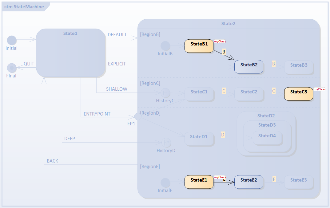 Live simulation of executing code in executable state machine