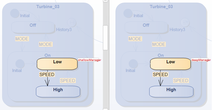 Shallow and Deep History pseudostates example in executable statemachines