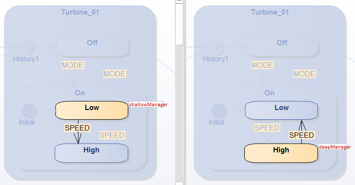 Shallow and Deep History pseudostates example in executable statemachines