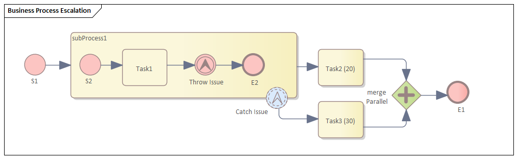 Example BPMN Business Process Simulation in Sparx Systems Enterprise Architect