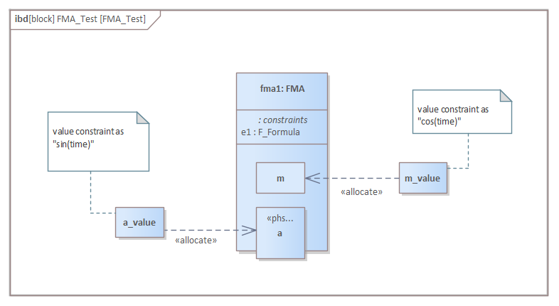 Internal Block diagram in SysML System Simulation in Sparx Systems Enterprise Architect