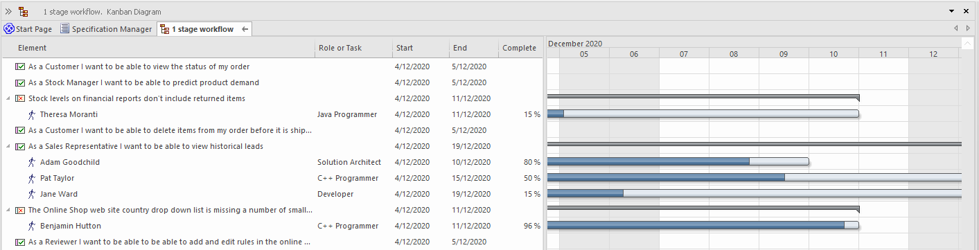 Showing a one-stage workflow Kanban Diagram as a Gantt chart in Sparx Systems Enterprise Architect.