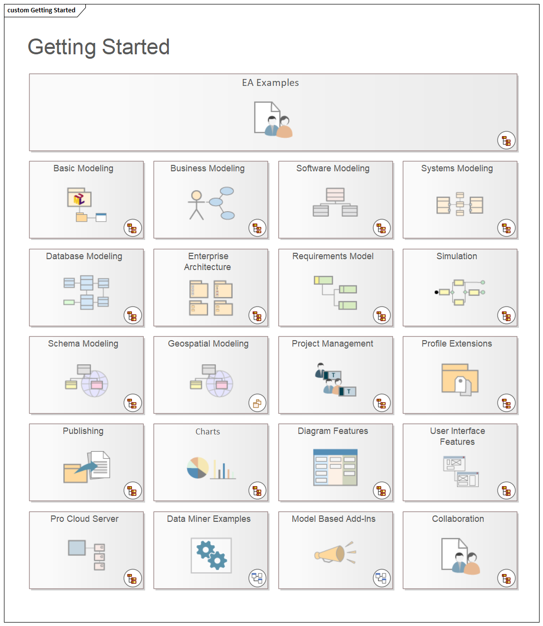 A Sparx Systems Enterprise Architect Custom diagram, containing Navigation Cell elements.