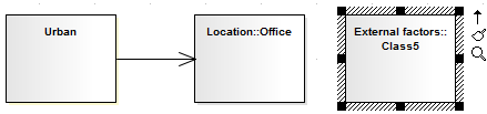 Showing hatched-style resize handles on a selected element in Sparx Systems Enterprise Architect.