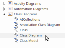 An example set of diagrams shown in the Project Browser in Sparx Systems Enterprise Architect.