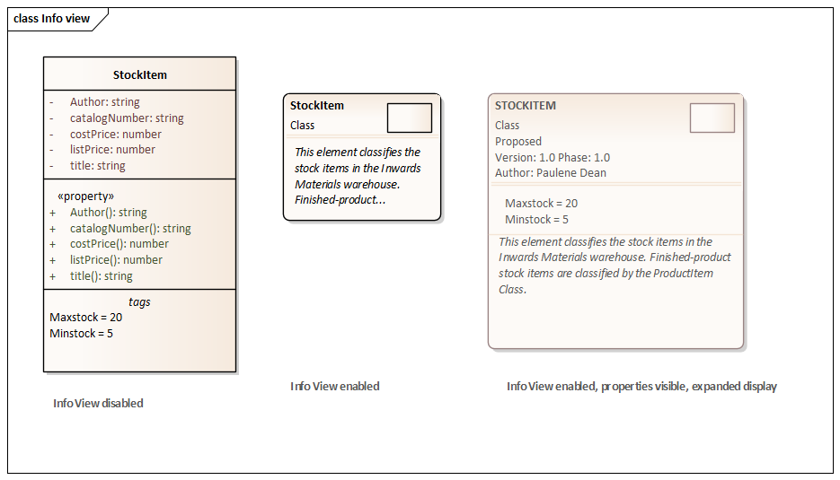 Class diagram showing the element Info View format in Sparx Systems Enterprise Architect