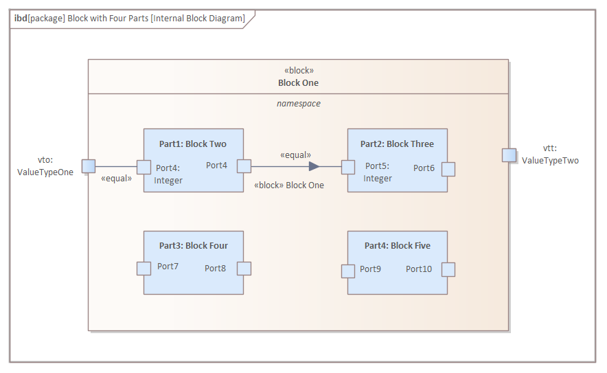 SysML Internal Block diagram in Sparx Systems Enterprise Architect