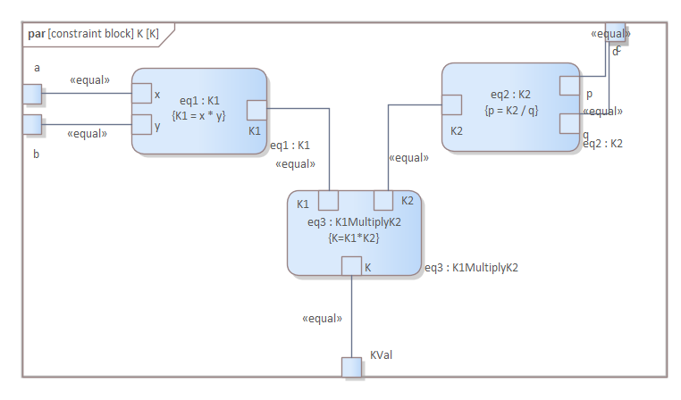 Constraint Block in Business Process Simulation in Sparx Systems Enterprise Architect