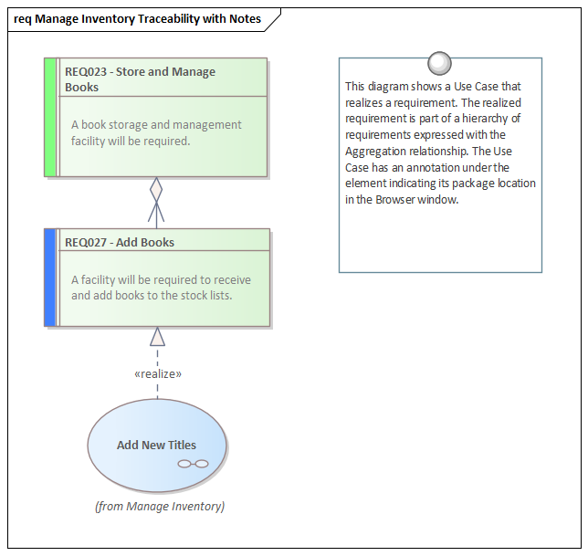 Example of Requirements traceability, modeled in Sparx Systems Enterprise Architect