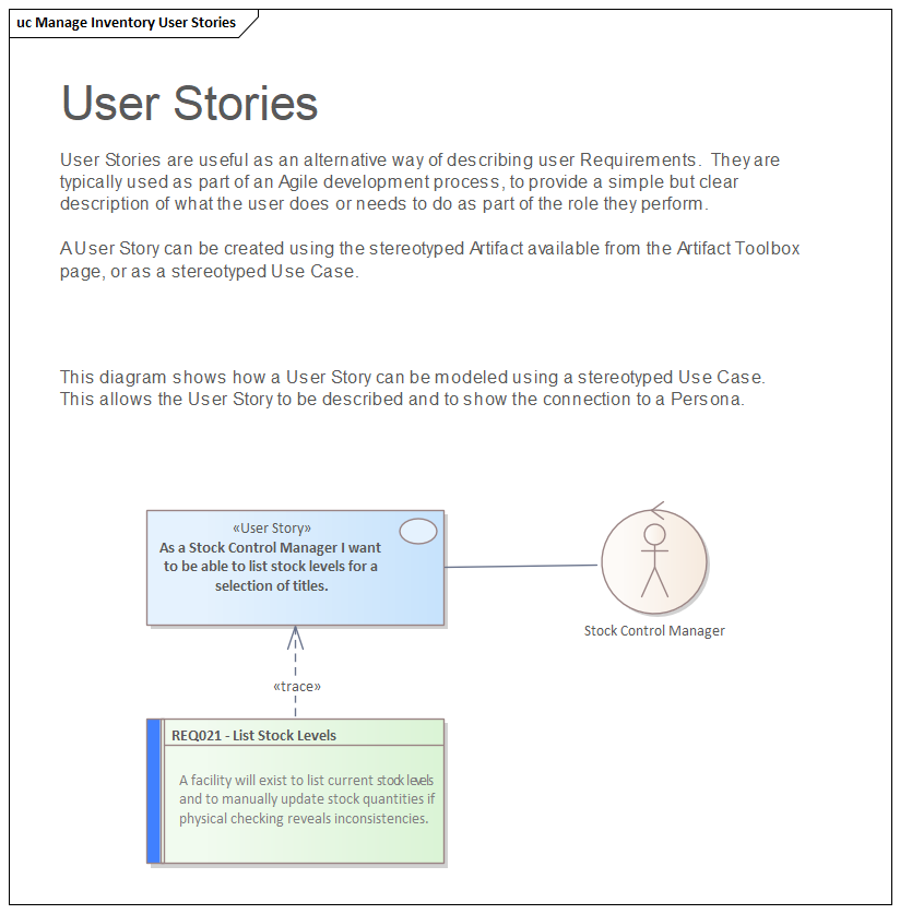 A User Story as a stereotyped Use Case modeled in Sparx Systems Enterprise Architect