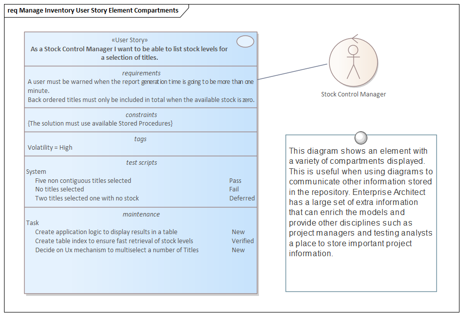 Example of information in element compartments in Sparx Systems Enterprise Architect.