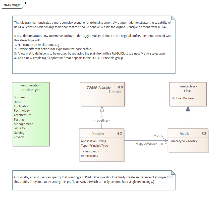 Redefines generalization extending a non-UML type in Sparx Systems Enterprise Architect.