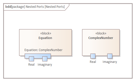 This SysML Block Definition diagram shows how ports nest other ports in the same way that blocks nest other blocks, in Sparx Systems Enterprise Architect.