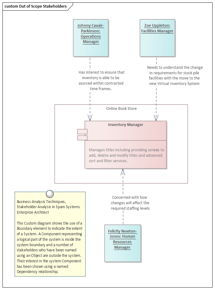 Business Analysis Techniques, Stakeholder Analysis in Sparx Systems Enterprise Architect