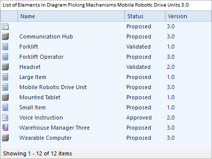 Package list in Sparx Systems Enterprise Architect.